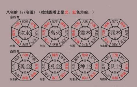 坐西南朝东北财位|财位（风水学名词）